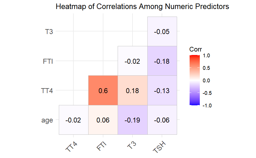 Correlation Heatmap